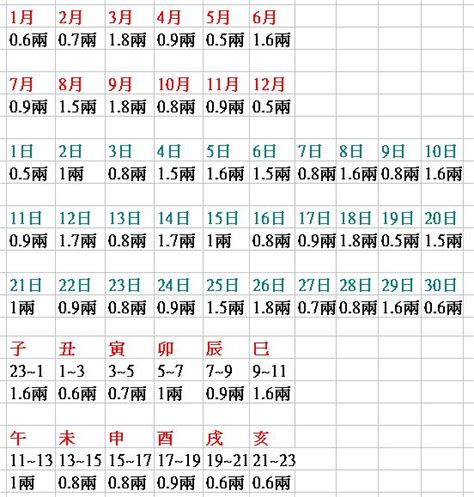 八字 重量|八字重量計算